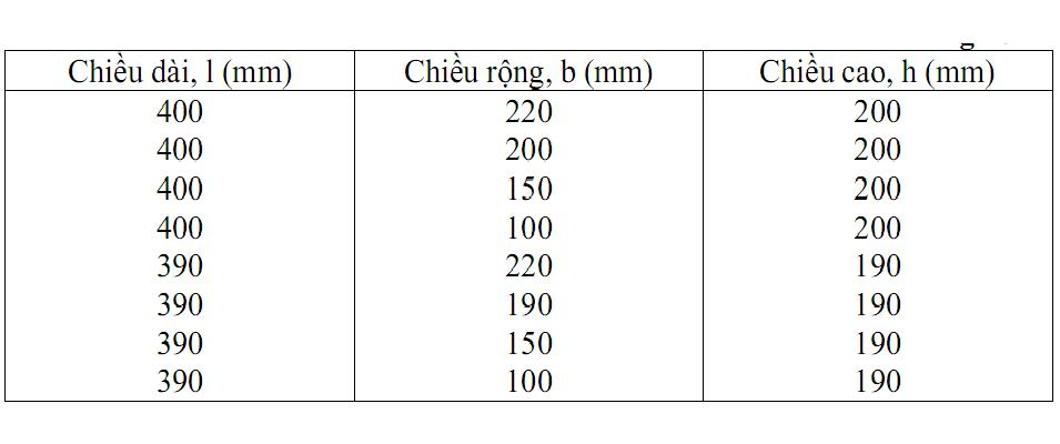 Phú Điền - Bảng các kích thước cơ bản của gạch block bê tông